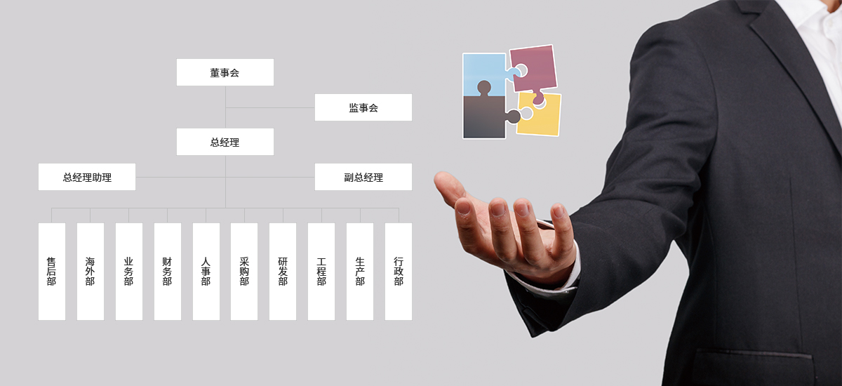 组织架构