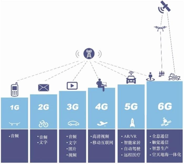 聚焦干扰挑战：新技术助力5G TDD上行链路测量，展望6G时代信号管理新趋势