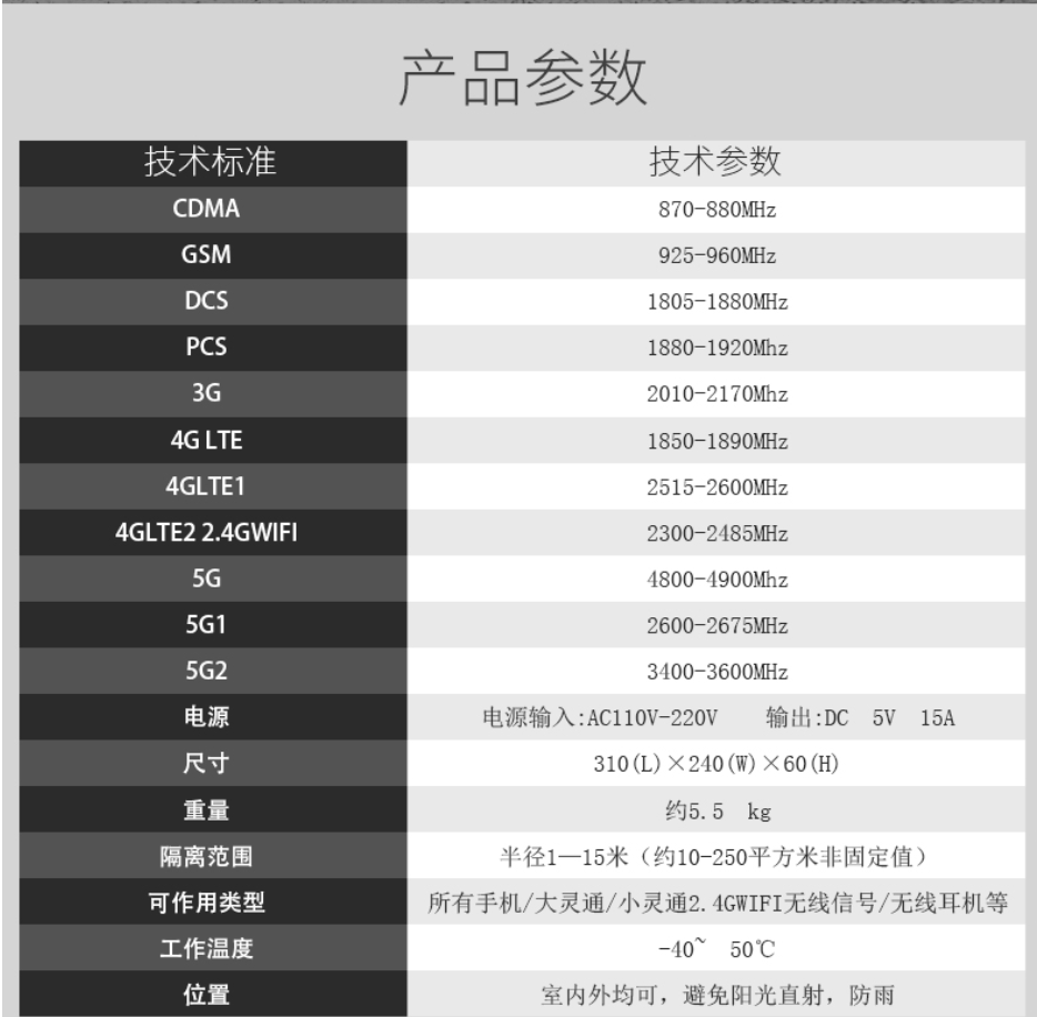 考场手机wifi防作弊仪器 会议室热点信号抗干扰大功率仪器5G升级版防屏蔽定制(图3)